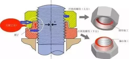57 57